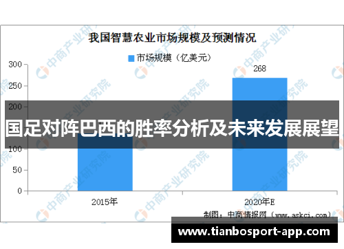 国足对阵巴西的胜率分析及未来发展展望